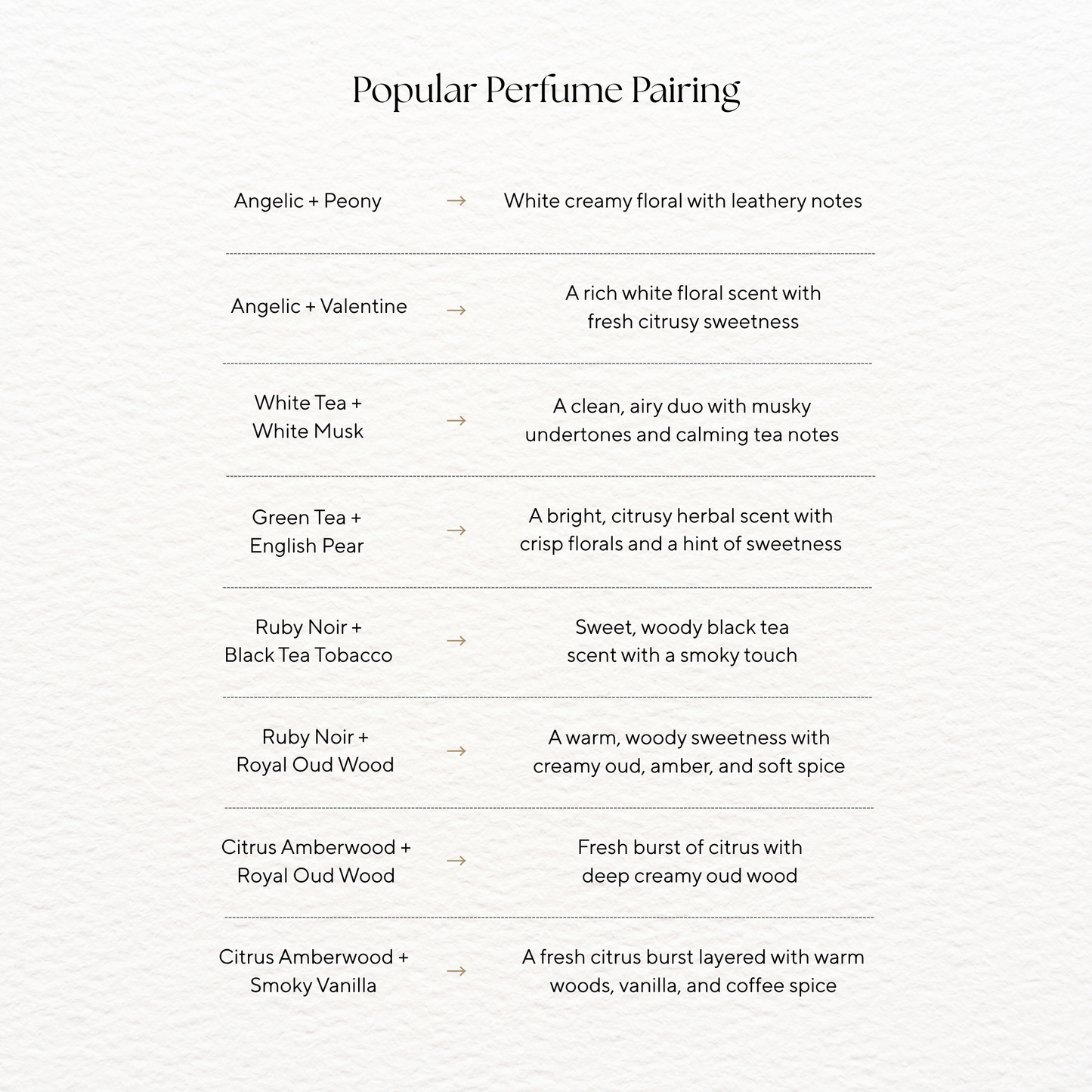 Personalized Perfume (30ml)
